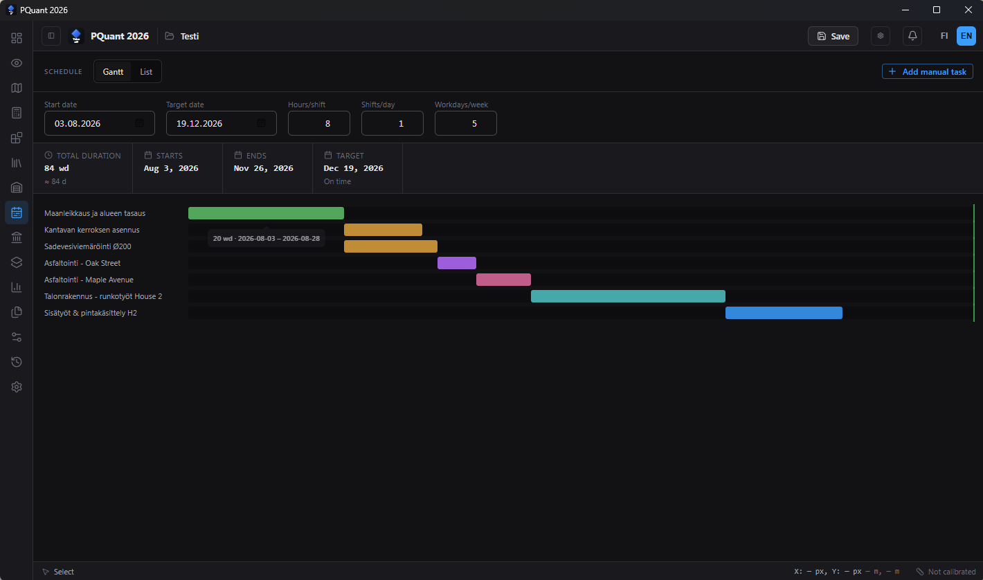 Schedule and Gantt Chart